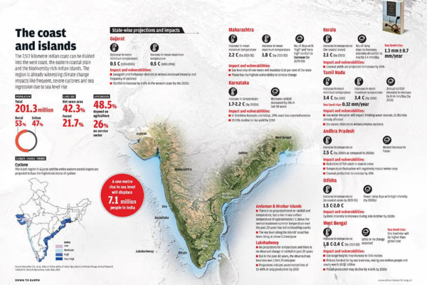 Indian Coastal Cities Location