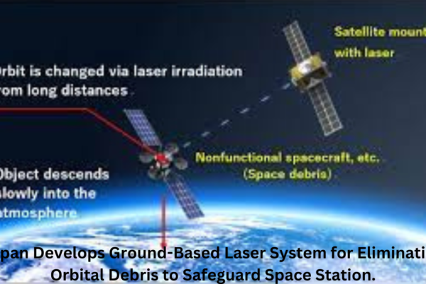 Japan Develops Ground-Based Laser System for Eliminating Orbital Debris to Safeguard Space Station.